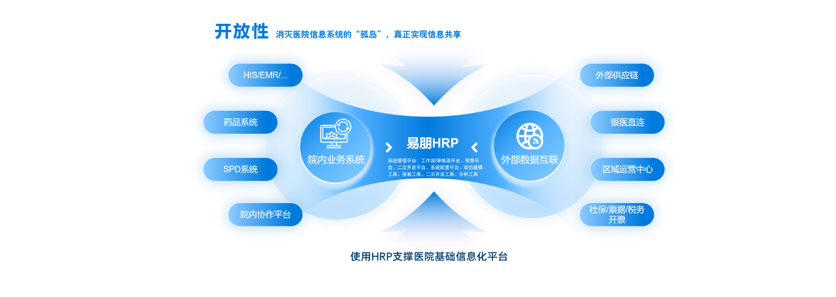 醫(yī)院HRP管理系統(tǒng)